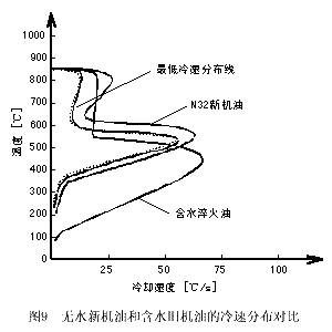 图9